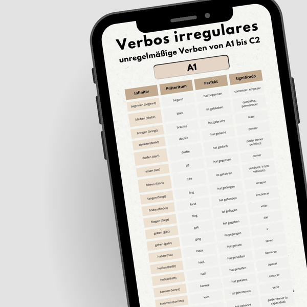 Recursos para aprender alemán